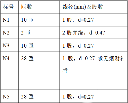 變壓器 繞制