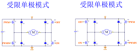 H橋 驅(qū)動(dòng)