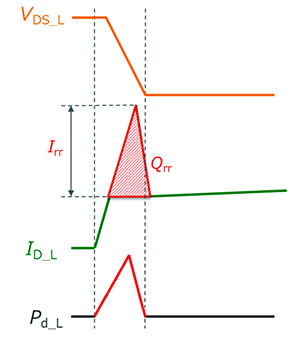 MOSFET 雙脈沖測(cè)試