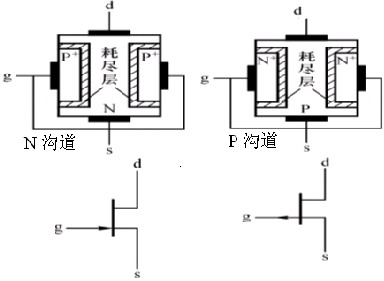 結(jié)型場效應(yīng)管 JFET