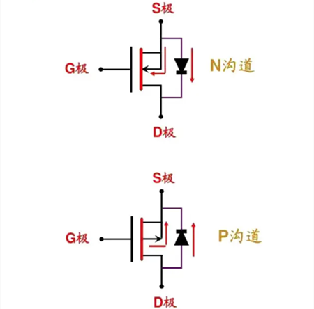 NMOS PMOS 電源開(kāi)關(guān)