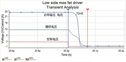 低邊 MOS管 驅(qū)動(dòng)