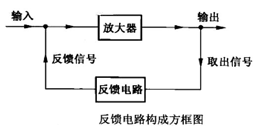 負(fù)反饋 三極管 放大電路