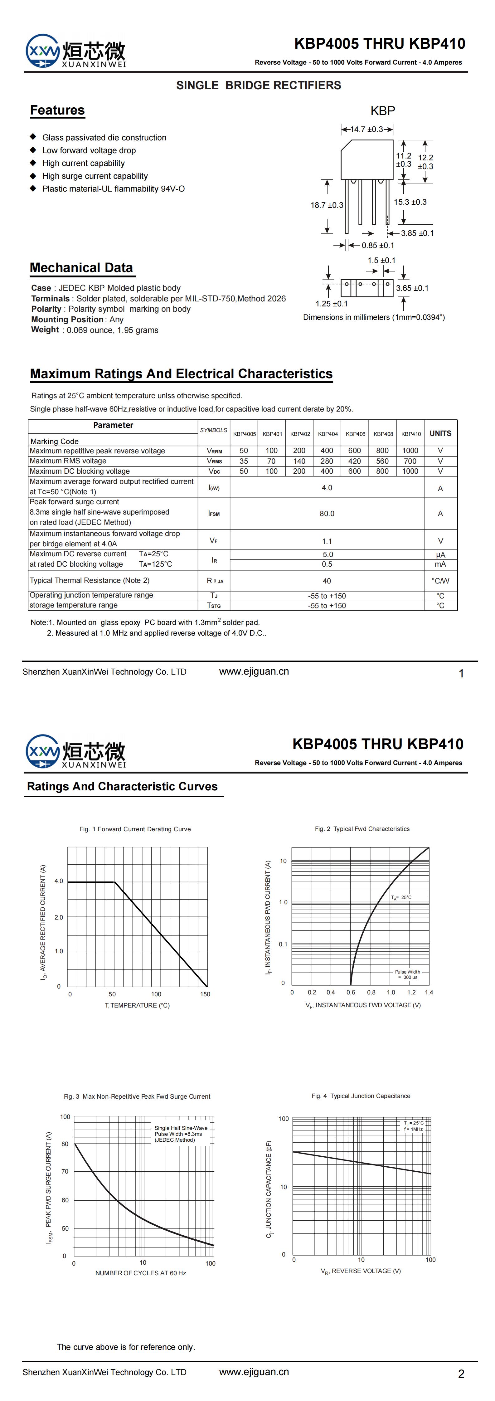 KBP406