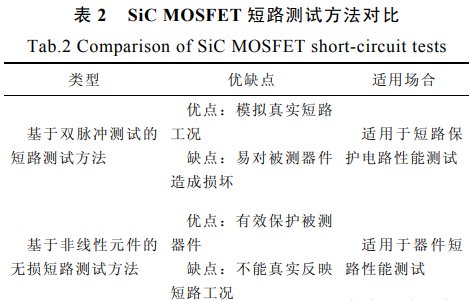 SiC MOSFET 短路保護 電路