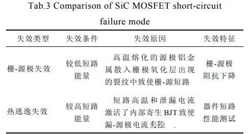 SiC MOSFET 短路保護 電路