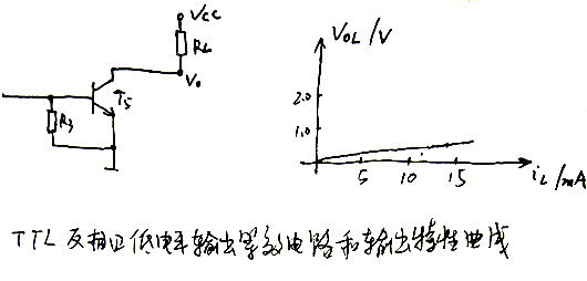 TTL反相器 特性