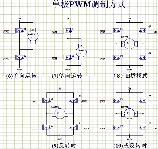 PWM 控制電機(jī) 調(diào)制