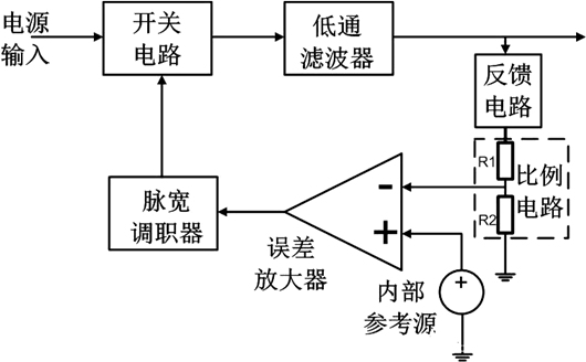 開關(guān)電源 環(huán)路