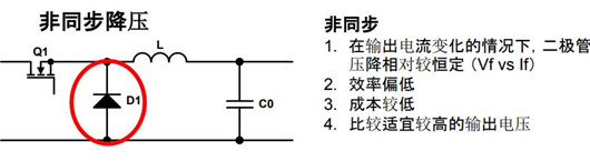 同步 非同步 開關(guān)電源