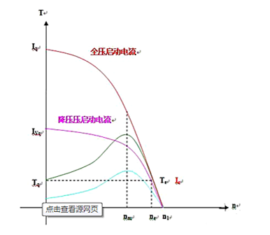 啟動(dòng)電流 測(cè)試