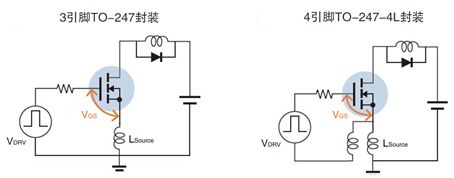 MOSFET 開關(guān)速度 導(dǎo)通損耗