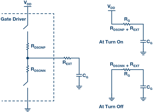 柵極驅(qū)動(dòng)器 IGBT MOSFET