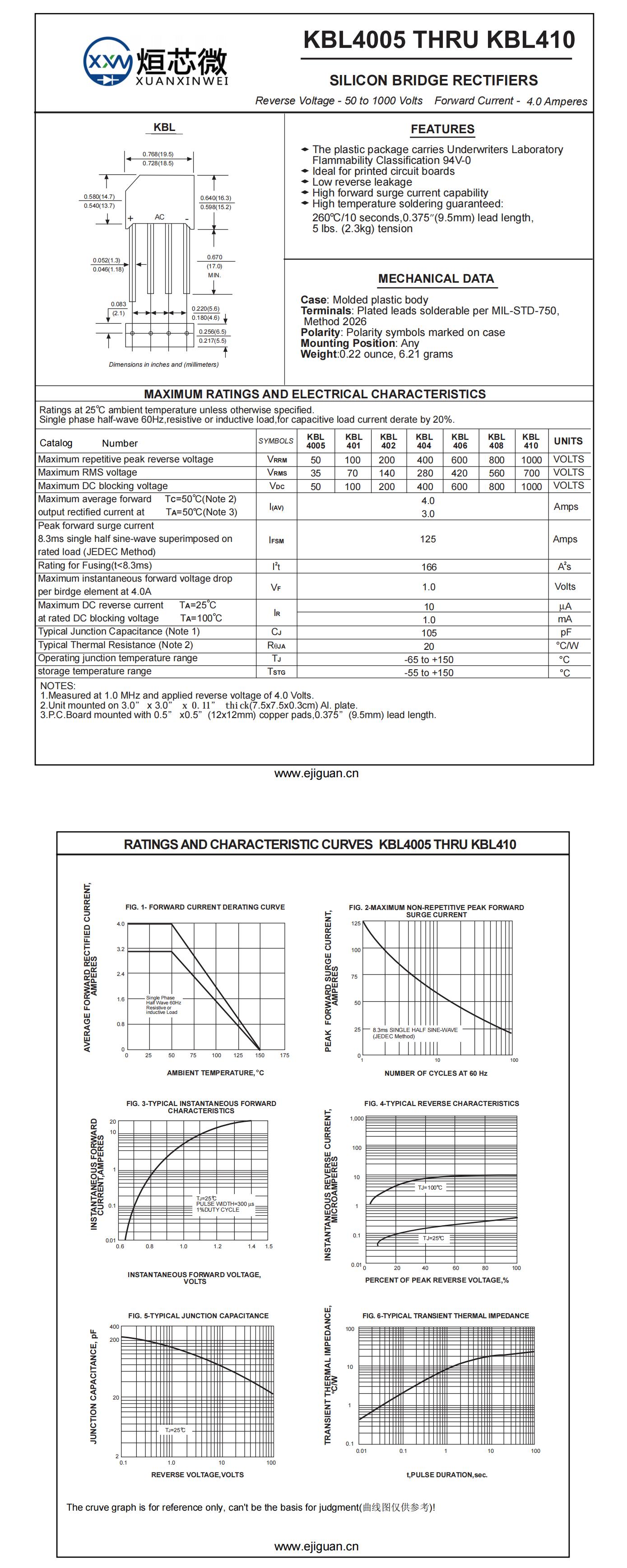 KBL410