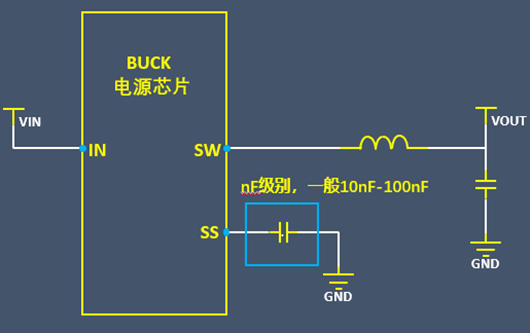 BUCK電源 輸出 過(guò)沖