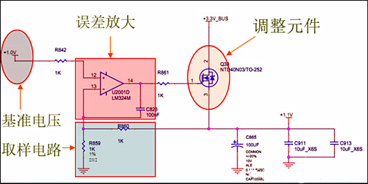 LDO 穩(wěn)壓器 MOS管