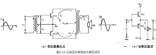 甲類(lèi) 乙類(lèi) 功率放大器