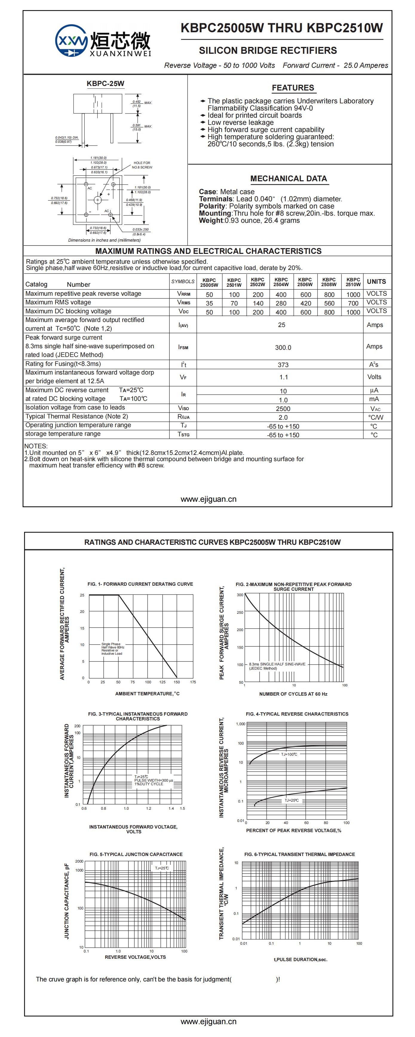 KBPC2510W