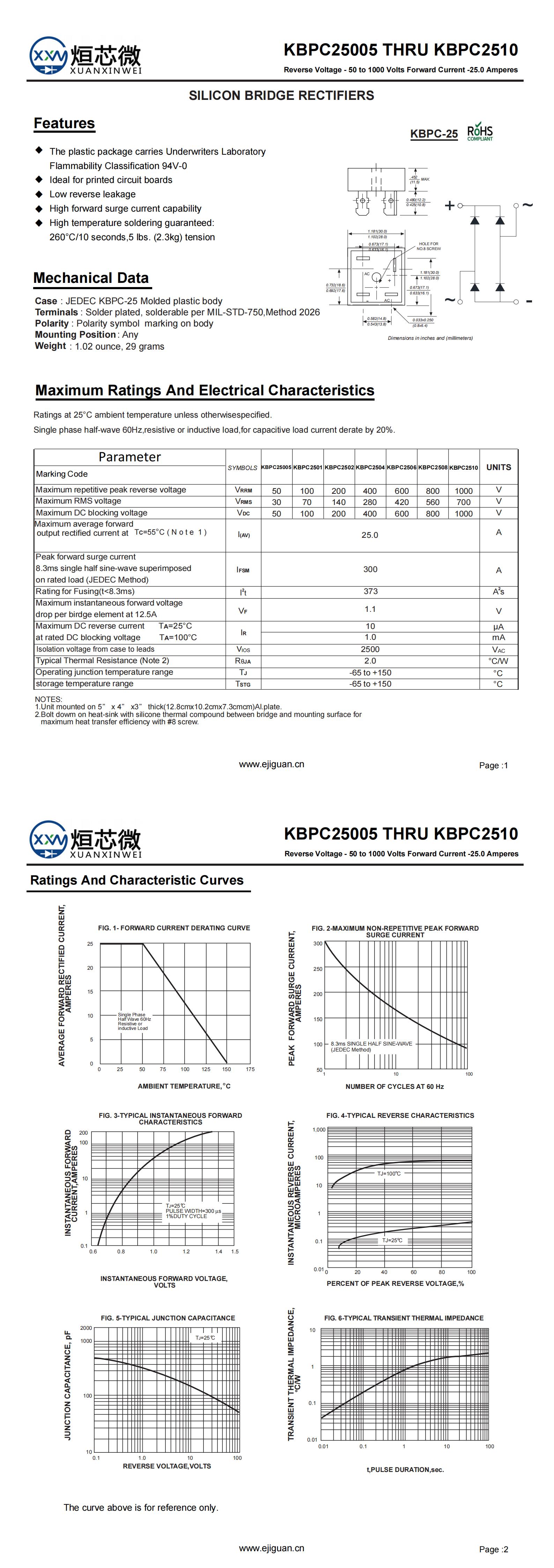 KBPC25005