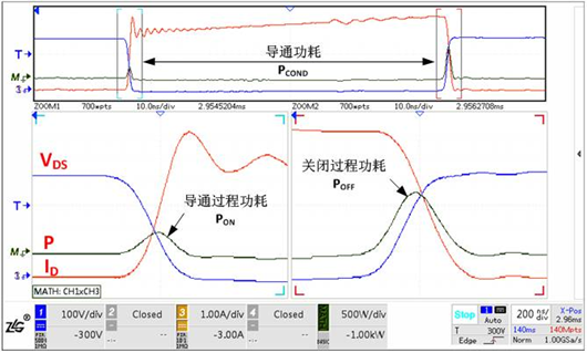 開關損耗 測試