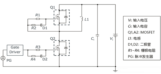 雙脈沖測試 MOSFET 損耗