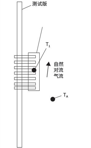 元器件 結(jié)溫 熱阻值