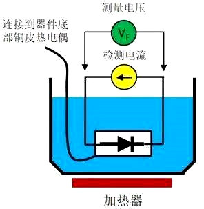 功率器件 結(jié)溫 殼頂溫度