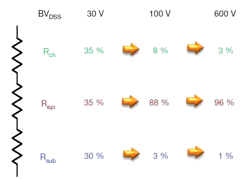 平面 超級(jí)結(jié) MOSFET 結(jié)構(gòu)