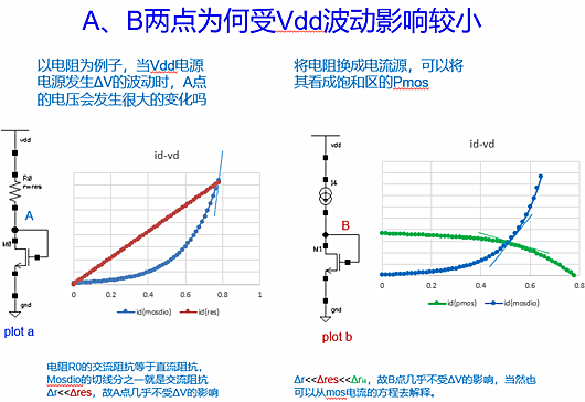 大信號 小信號 MOS管