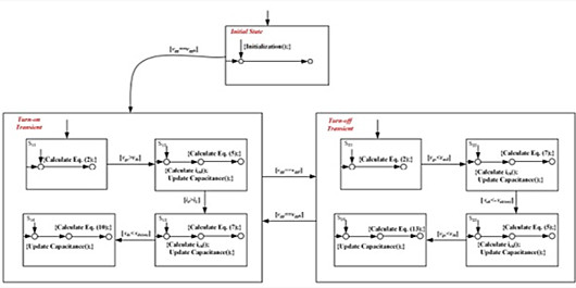 開關(guān)瞬態(tài) SiC MOSFET 建模