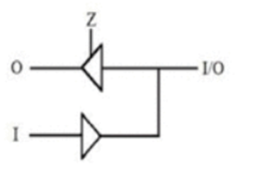 IC設(shè)計 數(shù)字電路 三態(tài)門