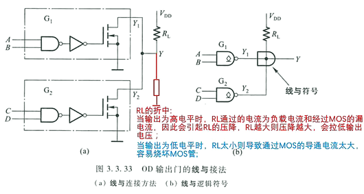 電路 OD門(mén)