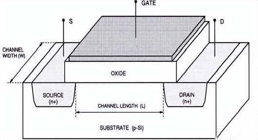 MOS管 漏極 電流