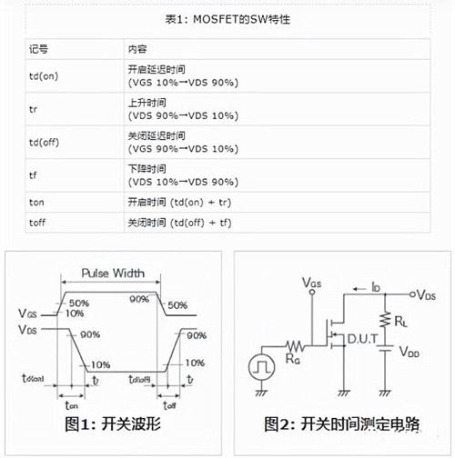 MOSFET 開關(guān) 溫度