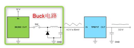 LDO 電源抑制比 PSRR