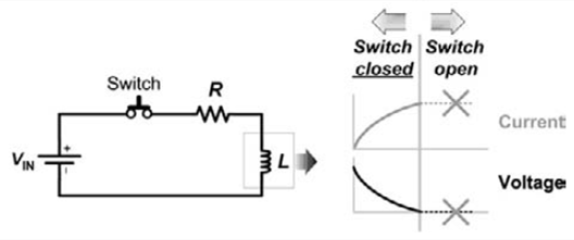 電感 充放電 時(shí)間常數(shù)