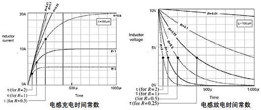 電感 充放電 時(shí)間常數(shù)