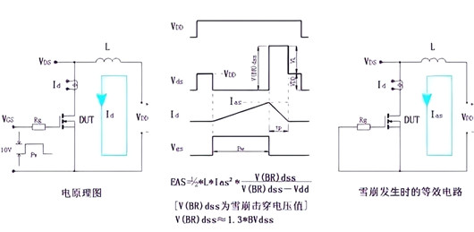 開關(guān)電源MOS的失效