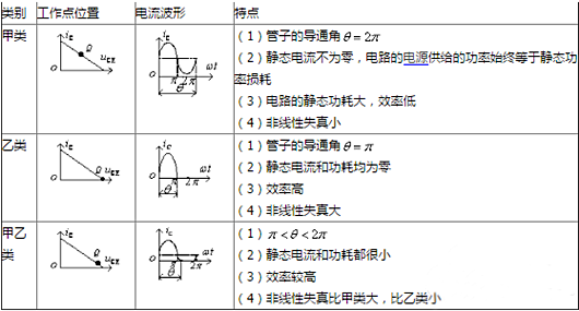 功率放大電路