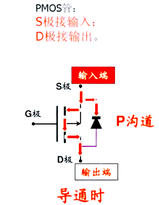 p溝道場效應管,原理