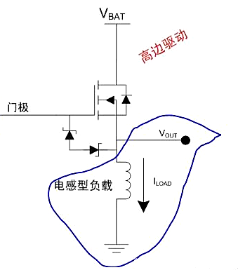 高邊驅(qū)動