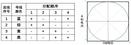 全橋驅(qū)動(dòng)步進(jìn)電機(jī)