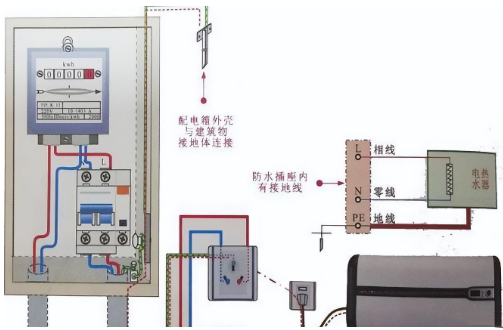 零序電壓