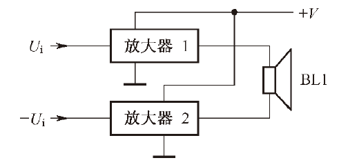 BTL電路 BTL功率放大器