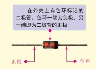 穩(wěn)壓二極管正負(fù)極