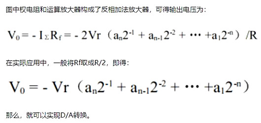 數(shù)模轉(zhuǎn)換電路