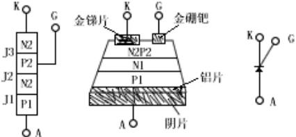 晶閘管 原理 結(jié)構(gòu)