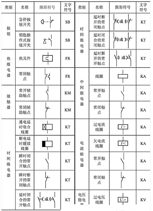 開關(guān)符號