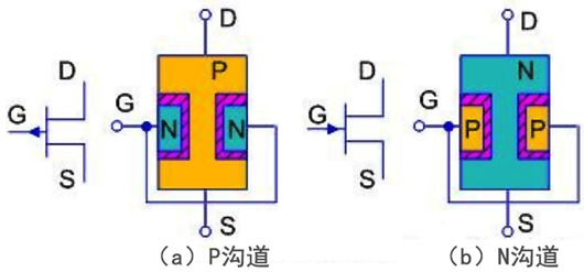 場(chǎng)效應(yīng)管符號(hào)