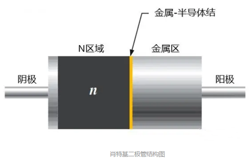 二極管好壞